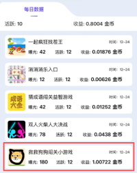 不用下载！微信打开就能赚零花钱，宝妈/学生党亲测1元秒提，这款“幻趣游”太香了